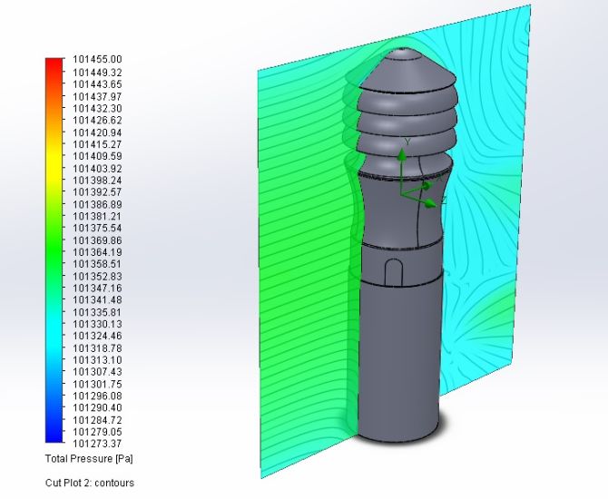 Analiza modelowa ciśnienia wywietrznika Zefir-150/M