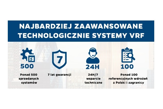 Oferta komercyjna od AUX z 7 letnią gwarancją
