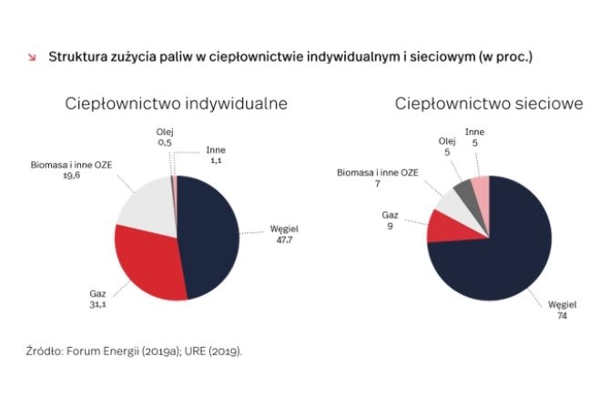 Raport „Czas na ciepłownictwo” PIE