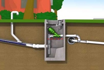 Kanalizacja ciśnieniowa i podciśnieniowa obszarów wiejskich