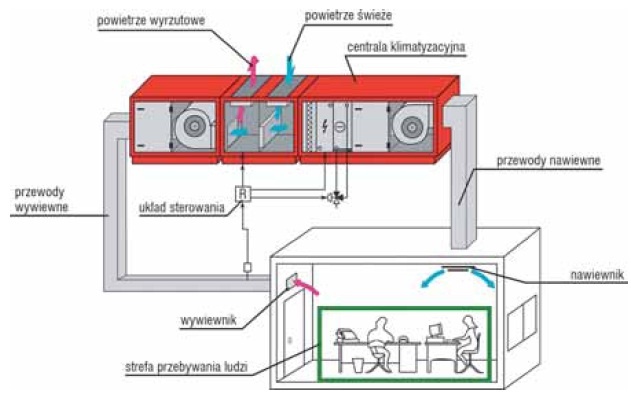Zastosowanie chłodzenia naturalnego w systemach klimatyzacji budynków