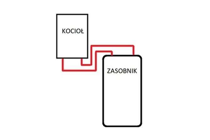Kocioł w małym pomieszczeniu - jak poprowadzić przewody c.w.u.?