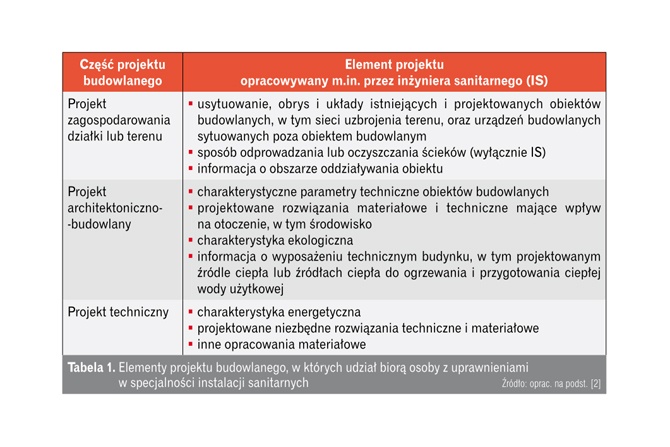 Praca inżyniera sanitarnego w świetle nowych przepisów Prawa budowlanego