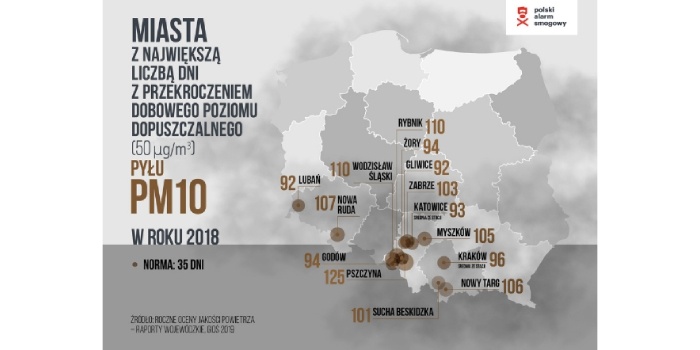 Ranking polskich miast z najbardziej zanieczyszczonym powietrzem