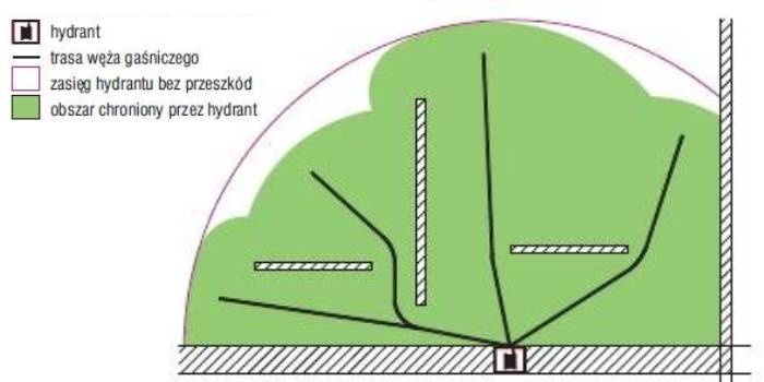Przeciwpożarowe instalacje hydrantowe. Nowe przepisy