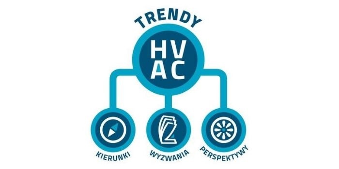 Wydarzenie online „Trendy HVAC: kierunki – wyzwania – perspektywy”