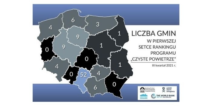 Ranking programu „Czyste Powietrze” – województwo śląskie w czołówce