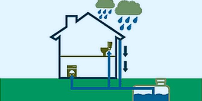 Wykorzystanie wody deszczowej w instalacjach sanitarnych budynków