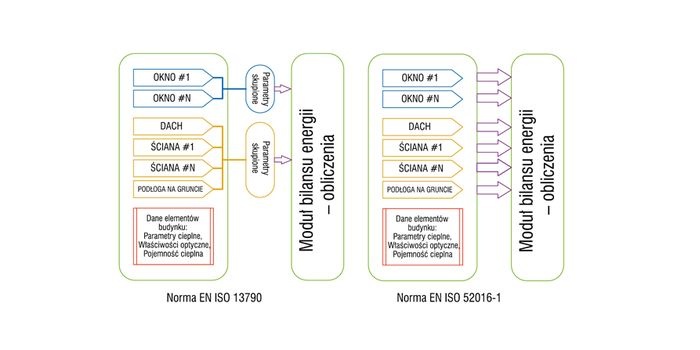 Norma PN-EN ISO 52016-1
