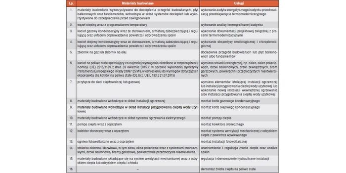 Ulga podatkowa  na przedsięwzięcia termomodernizacyjne