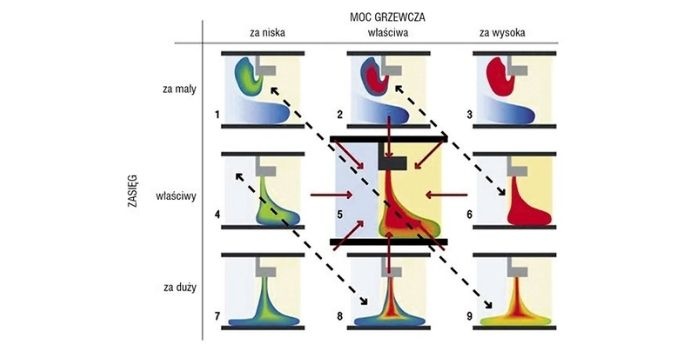 Technologie ogrzewania budynków wielkopowierzchniowych