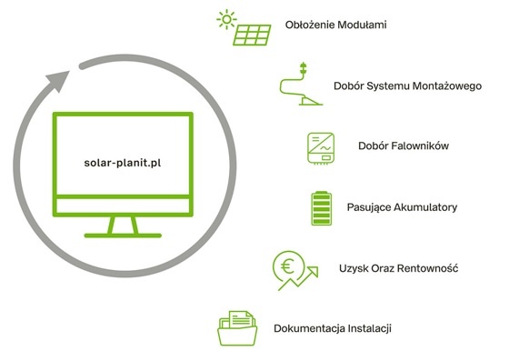 Solar – Planit - Bezpłatne narzędzie planistyczne