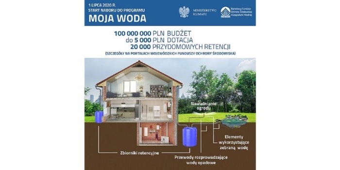 6 tys. wniosków o dofinansowanie z programu „Moja Woda”