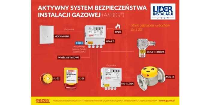Laureat konkursu Lider Instalacji 2020: Aktywny System Bezpieczeństwa Instalacji Gazowych ASBIG® firmy Gazex