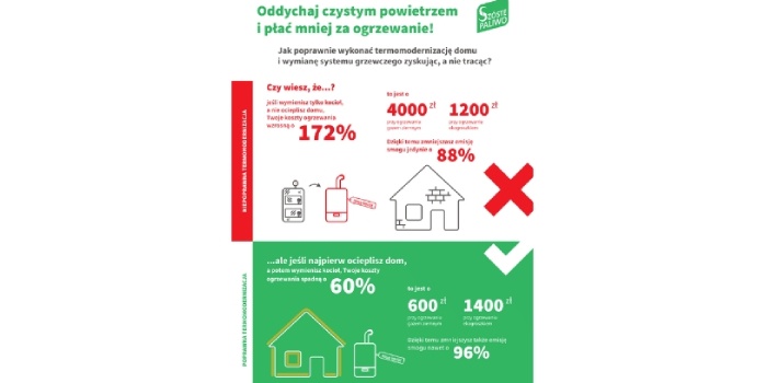Walka ze smogiem? Najpierw ocieplenie domu, potem wymiana kotła