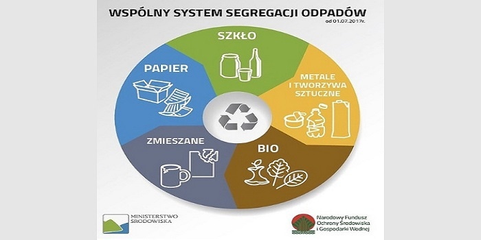 NFOŚiGW zainwestuje w gospodarkę odpadami komunalnymi