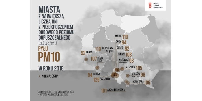 Ranking polskich miast z najbardziej zanieczyszczonym powietrzem