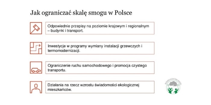 W Krakowie ruszył program „Biznes kontra smog”