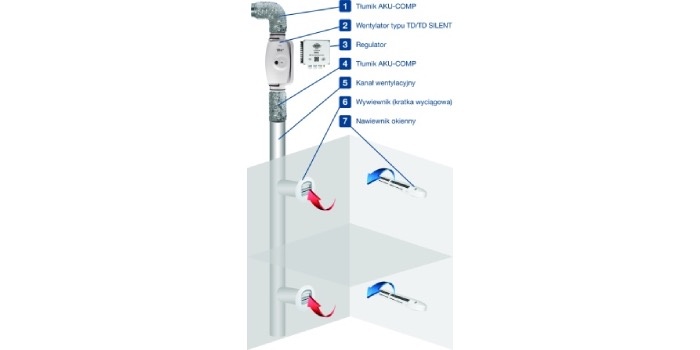 High Integrated Comfort System: Konkurs Lider Instalacji 2018
