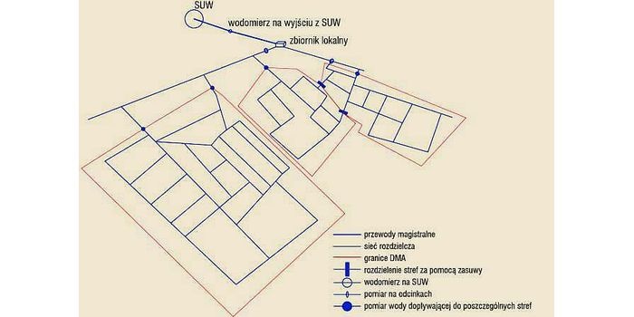 Koncepcja ograniczania strat wody w sieciach wodociągowych