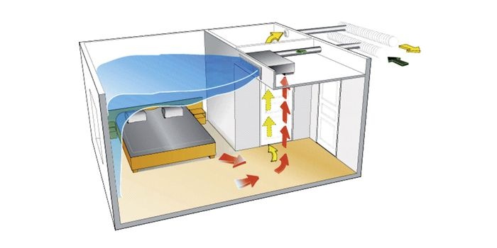 Wodno-powietrzne systemy utrzymania komfortu w pokojach hotelowych