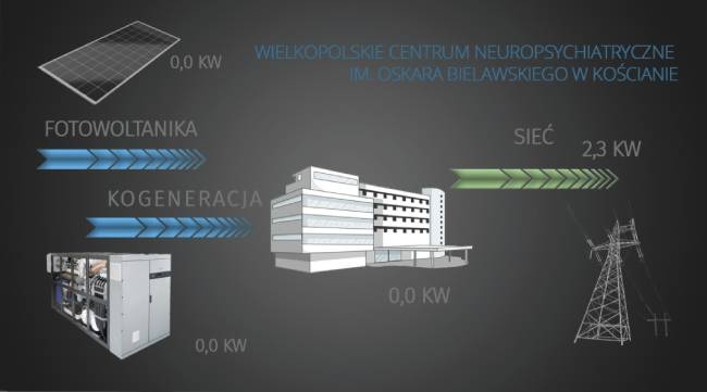 Integracja automatyki budynkowej a efektywność energetyczna