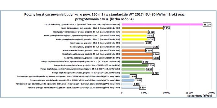 Perspektywy polskiego rynku pomp ciepła