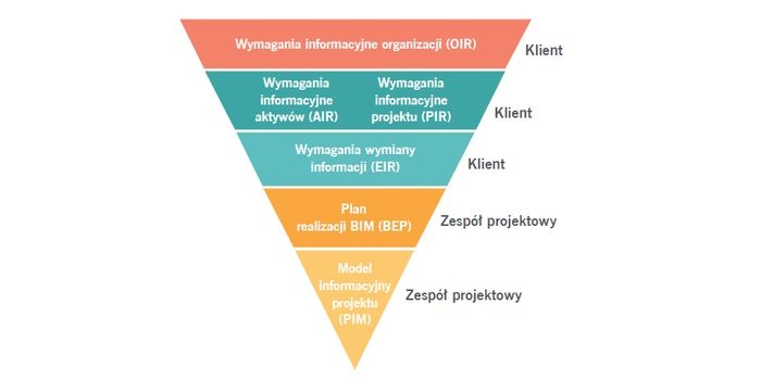 Wdrożenie BIM w przedsiębiorstwie projektowym