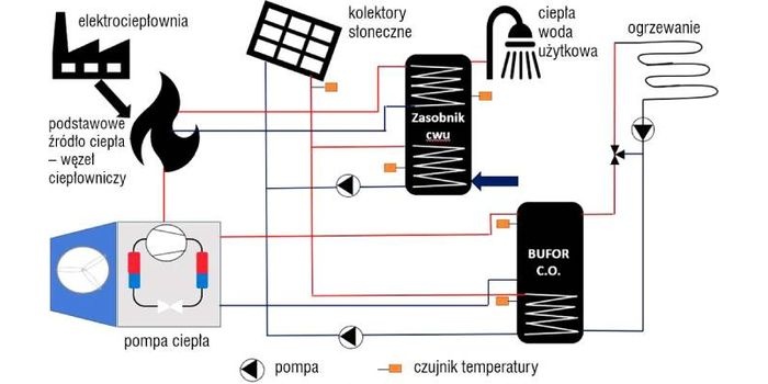 Analiza rozwiązań energetycznych dla budynku historycznego