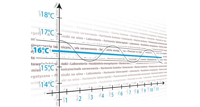 Klimatyzacja do pomieszczeń technicznych i specjalistycznych