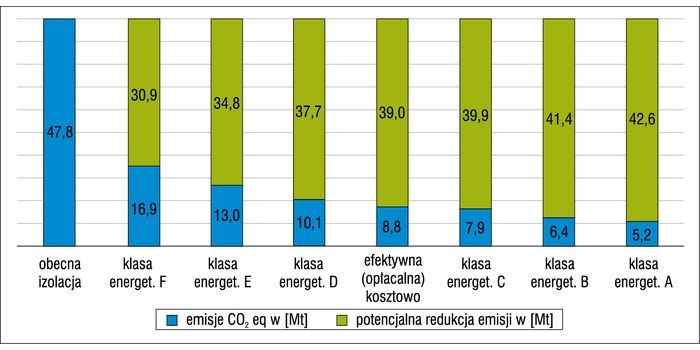 Potencjał oszczędności energii dzięki lepszym izolacjom przemysłowym