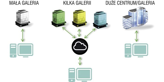 Czynne zarządzanie energią i budynkiem w biurowcach i centrach handlowych