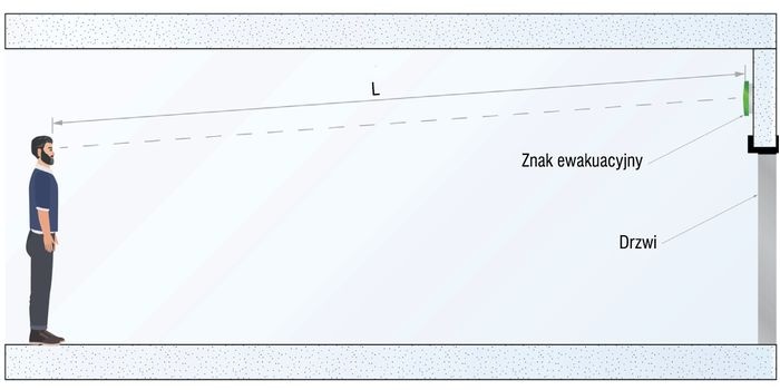 Ocena skuteczności działania wentylacji strumieniowej garaży zamkniętych przy wykorzystaniu symulacji CFD