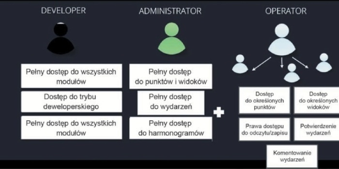Czynne zarządzanie energią i budynkiem w biurowcach i centrach handlowych