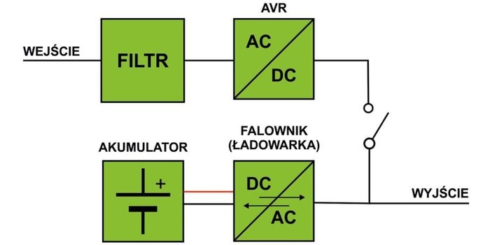 Stabilne zasilanie w energię elektryczną w biurze projektowym