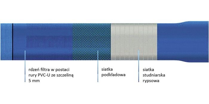 Filtr siatkowy – czym jest i jaką pełni funkcję w instalacjach