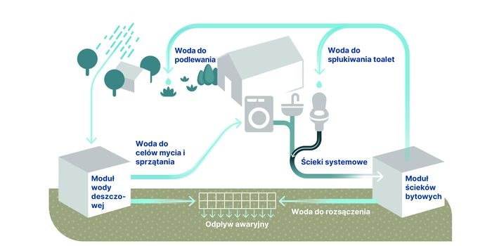 Polskie firmy w międzynarodowym projekcie DECIRE-WATER