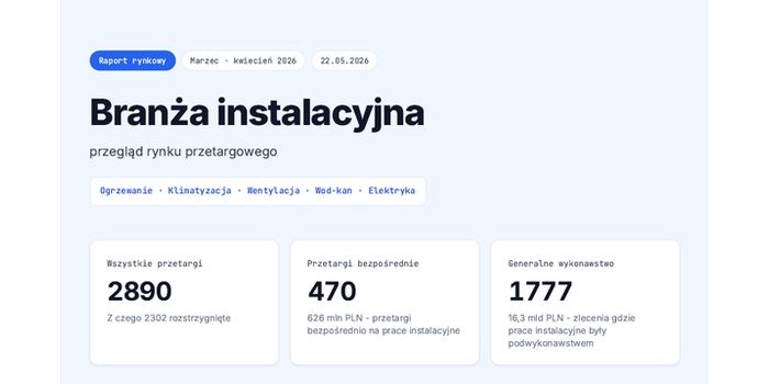 Raport dotyczący przetargów instalacyjnych