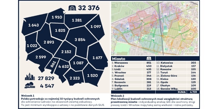 Polska potrzebuje ponad 32 tys. schronów, by spełnić ustawowy standard schronienia ludności