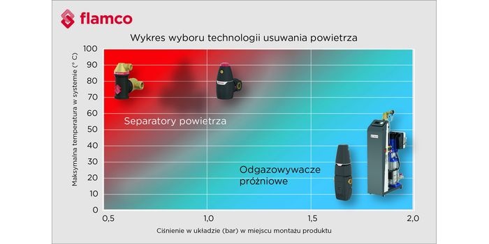 Powietrze w instalacji – cichy wróg efektywności