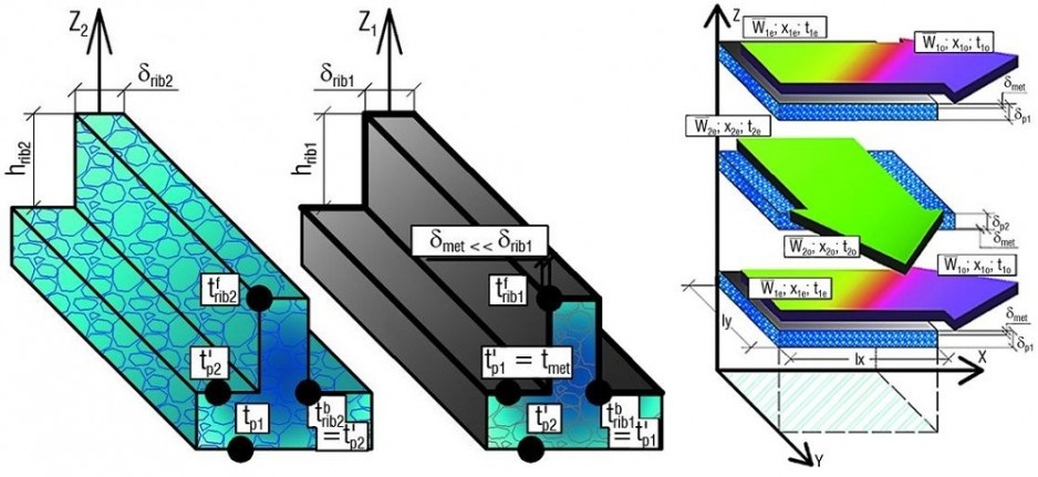 Rys. 8. Rekuperator wyparny krzyżowy (wypełnienie kanału mokrego z materiału porowatego): a) charakterystyka wypełnienia: kanał mokry i suchy, b) wizualizacja modelu matematycznego