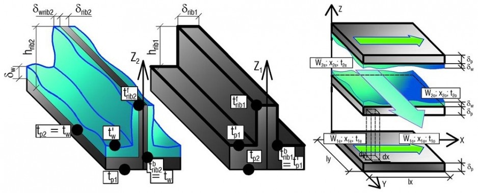 Rys. 9. Rekuperator wyparny krzyżowy (wypełnienie kanału mokrego: warstwa wody na gładkiej ściance): a) charakterystyka wypełnienia: kanał mokry i suchy, b) wizualizacja modelu matematycznego