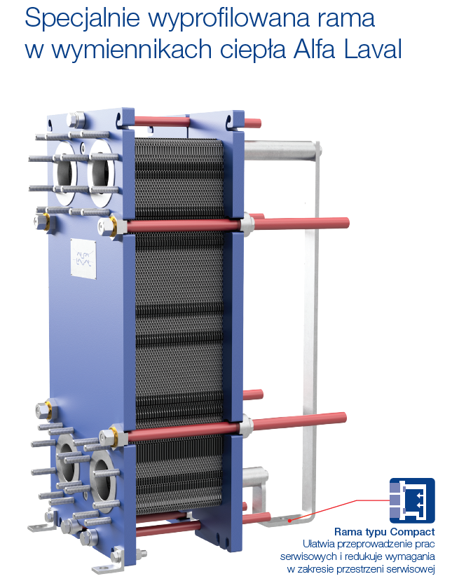 Specjalnie wyprofilowana rama w wymiennikach ciepła Alfa Laval