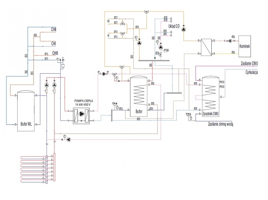Schemat technologiczny działającej obecnie instalacji z pompą ciepła [1]