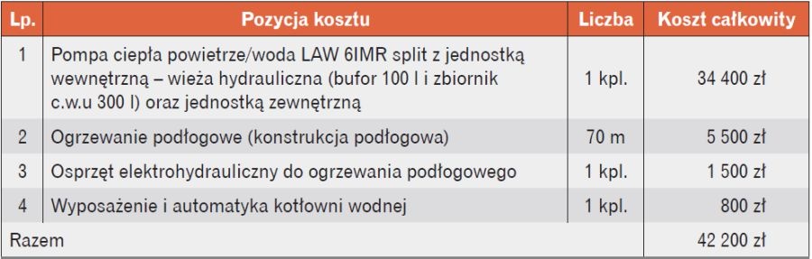 Tabela 3. Nakłady inwestycyjne wariantu II – pompa ciepła typu powietrze/woda w układzie biwalentnym alternatywnym