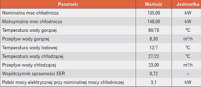 Tabela 1. Podstawowe parametry agregatu absorpcyjnego