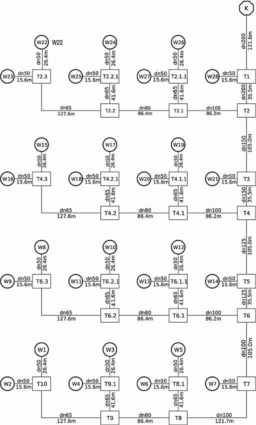 Rys. 2. Schemat obliczeniowy sieci ciepłowniczej