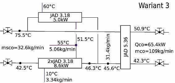 Rys. 3c. Wyniki analizy pracy węzłów ciepłowniczych dla wariantu C obliczeń strat ciepła