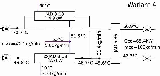 Rys. 3d. Wyniki analizy pracy węzłów ciepłowniczych dla wariantu D obliczeń strat ciepła