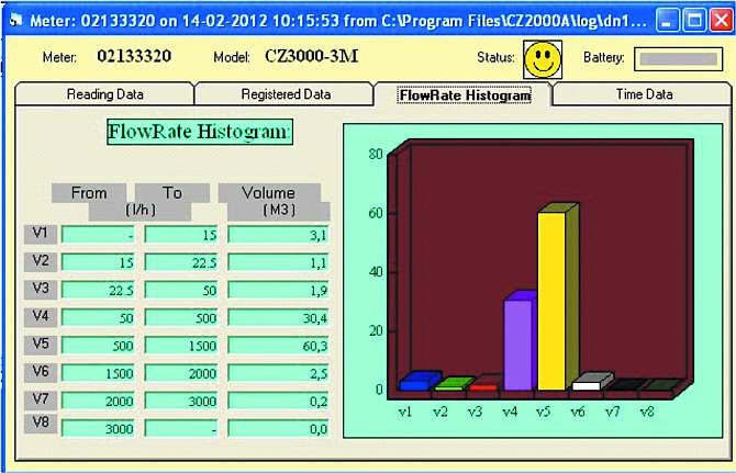 Wykres z programu CzHome [4]